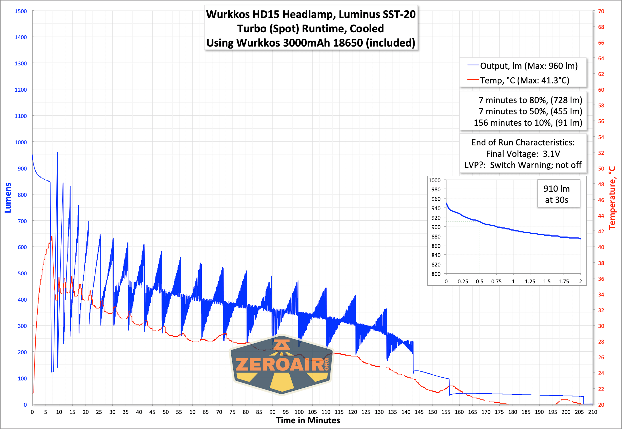Wurkkos Hd15 Headlamp