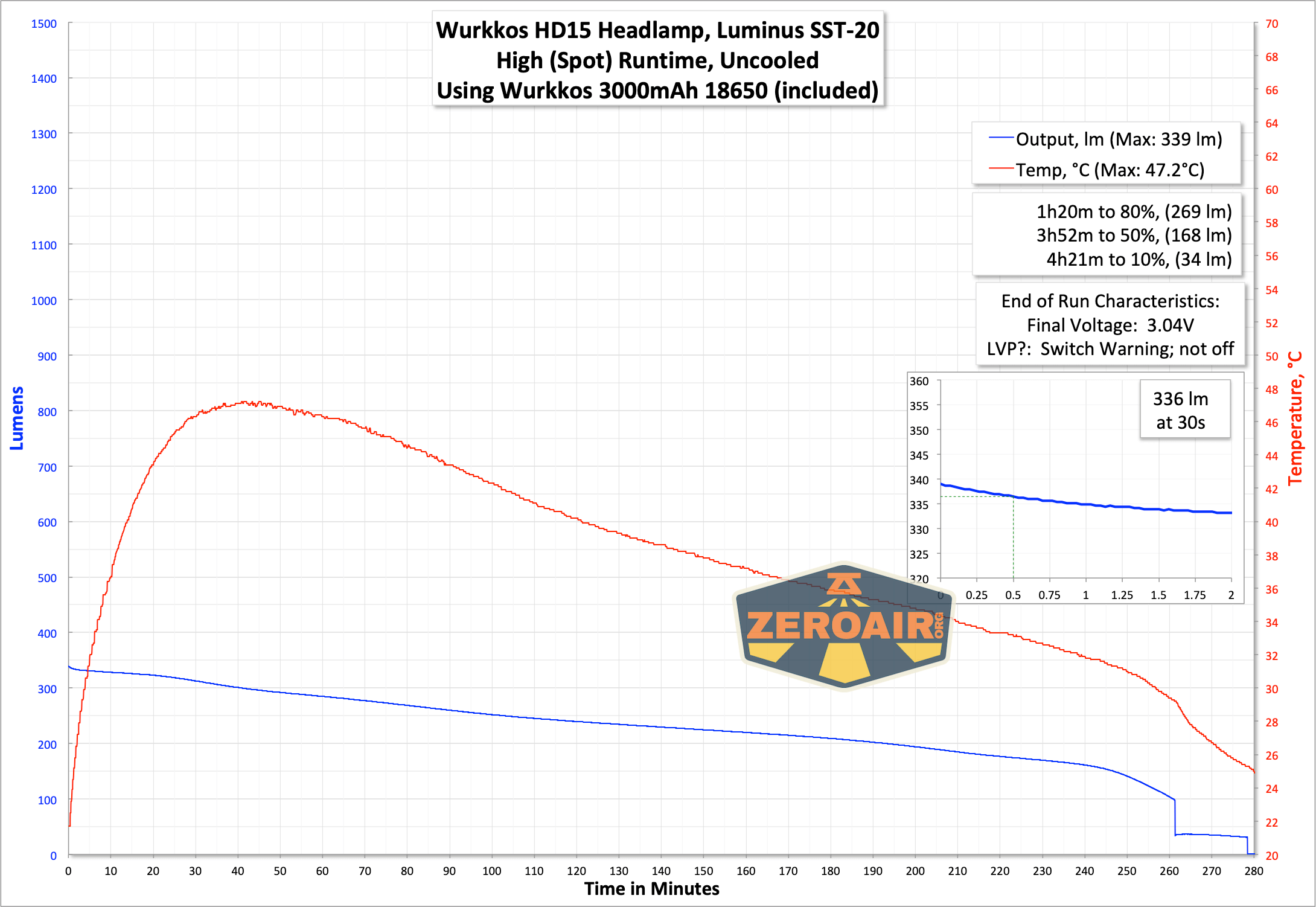Wurkkos Hd15 Headlamp