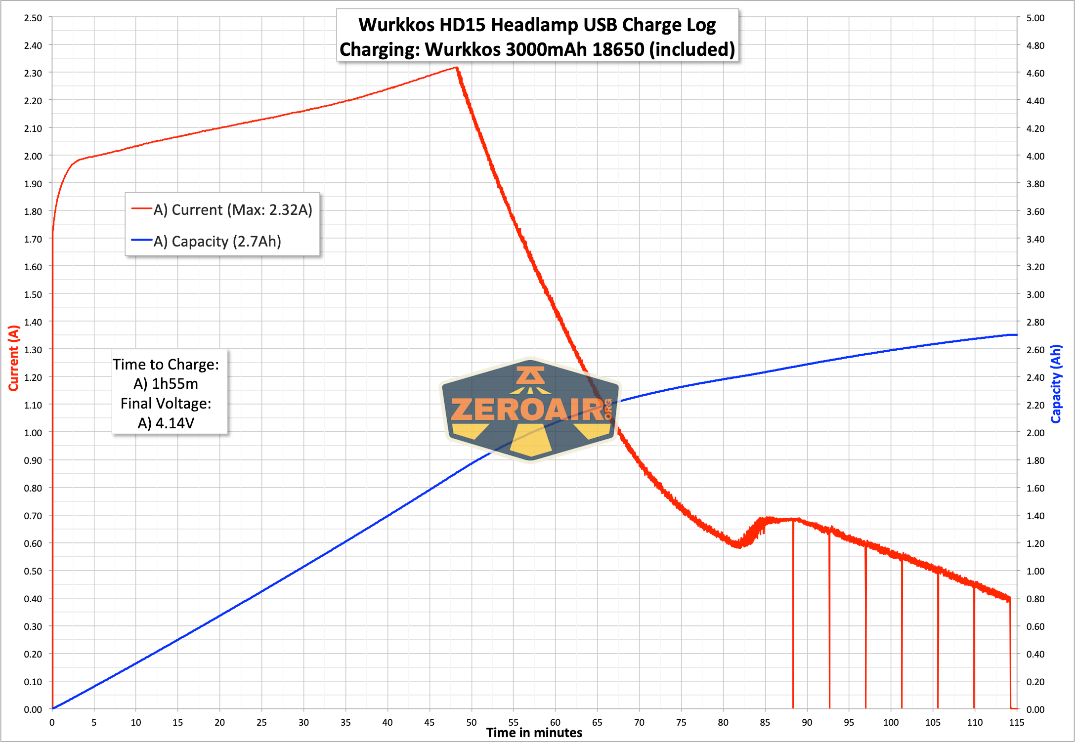 Wurkkos Hd15 Headlamp