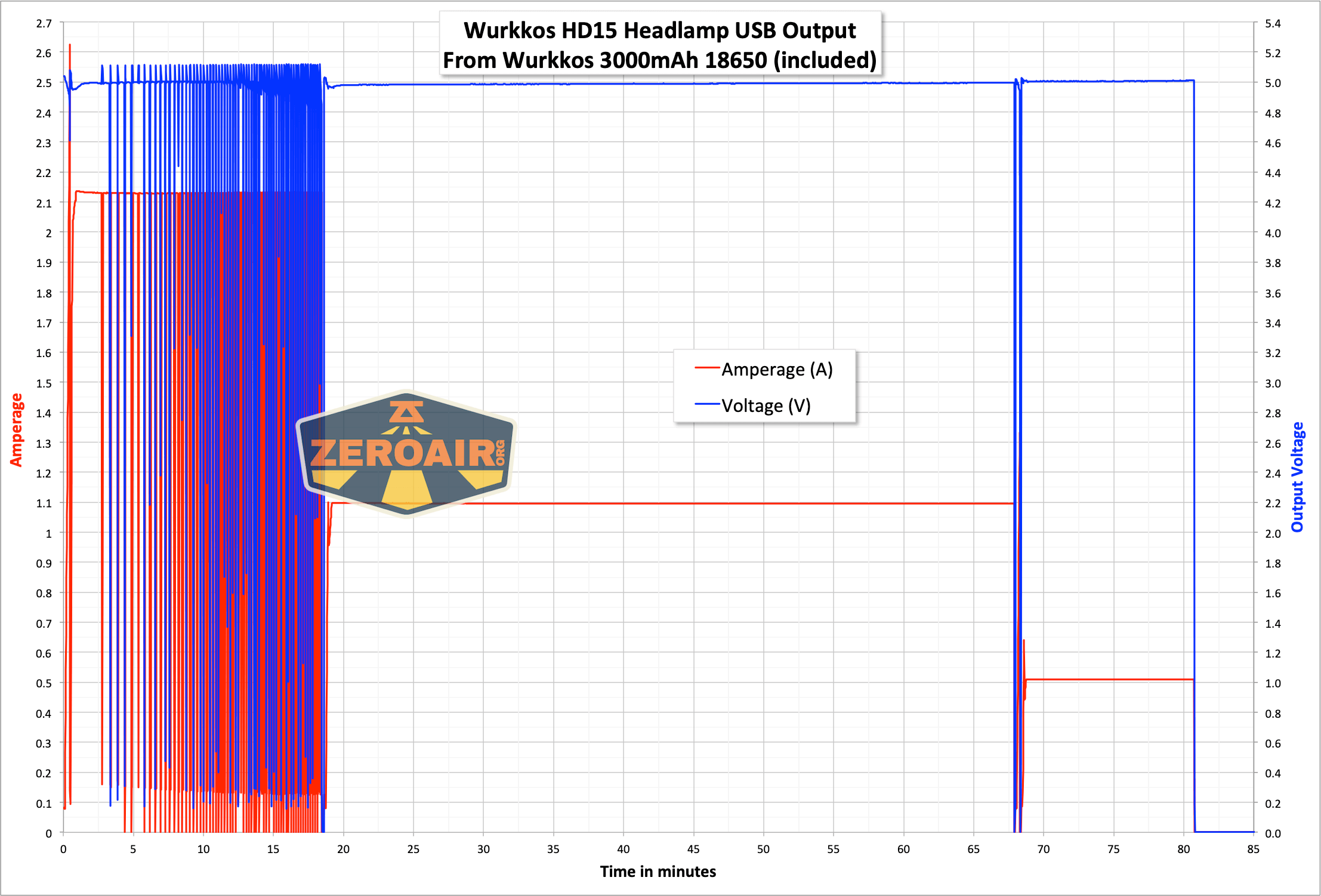 Wurkkos Hd15 Headlamp