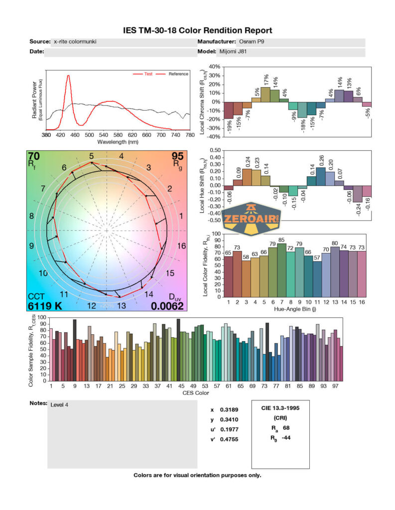 cri and cct report