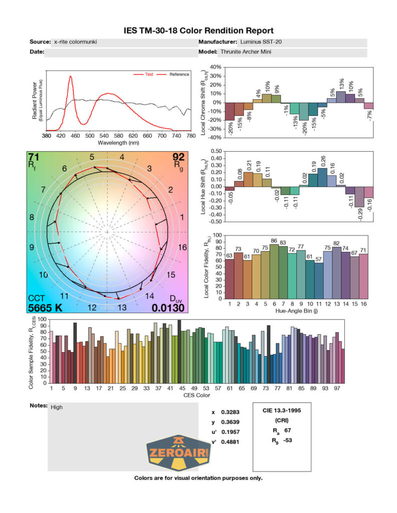 cri and cct report