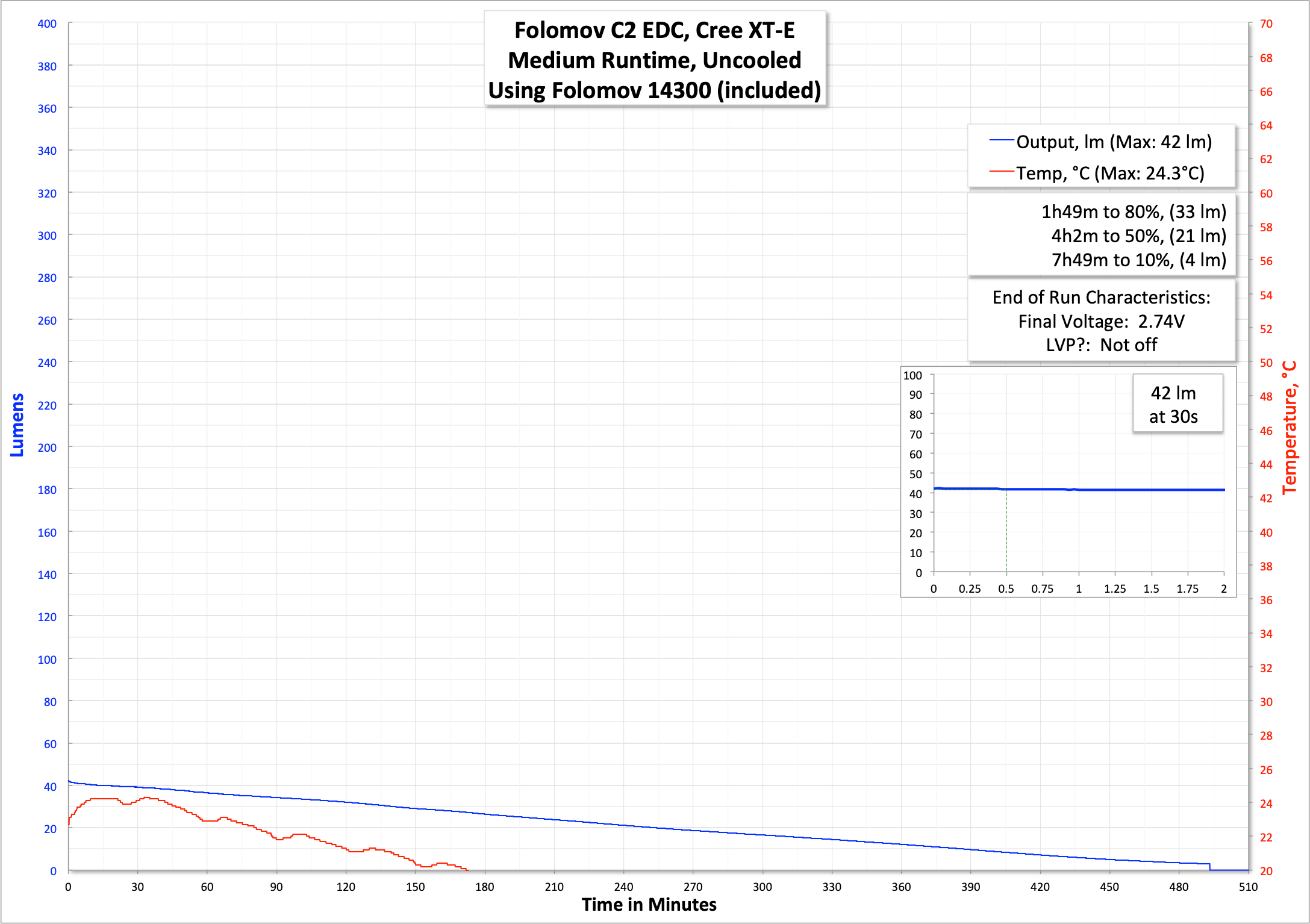 runtime graph