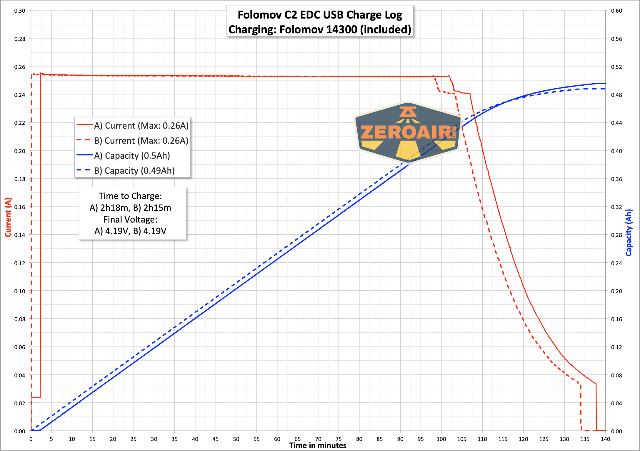 charging graph