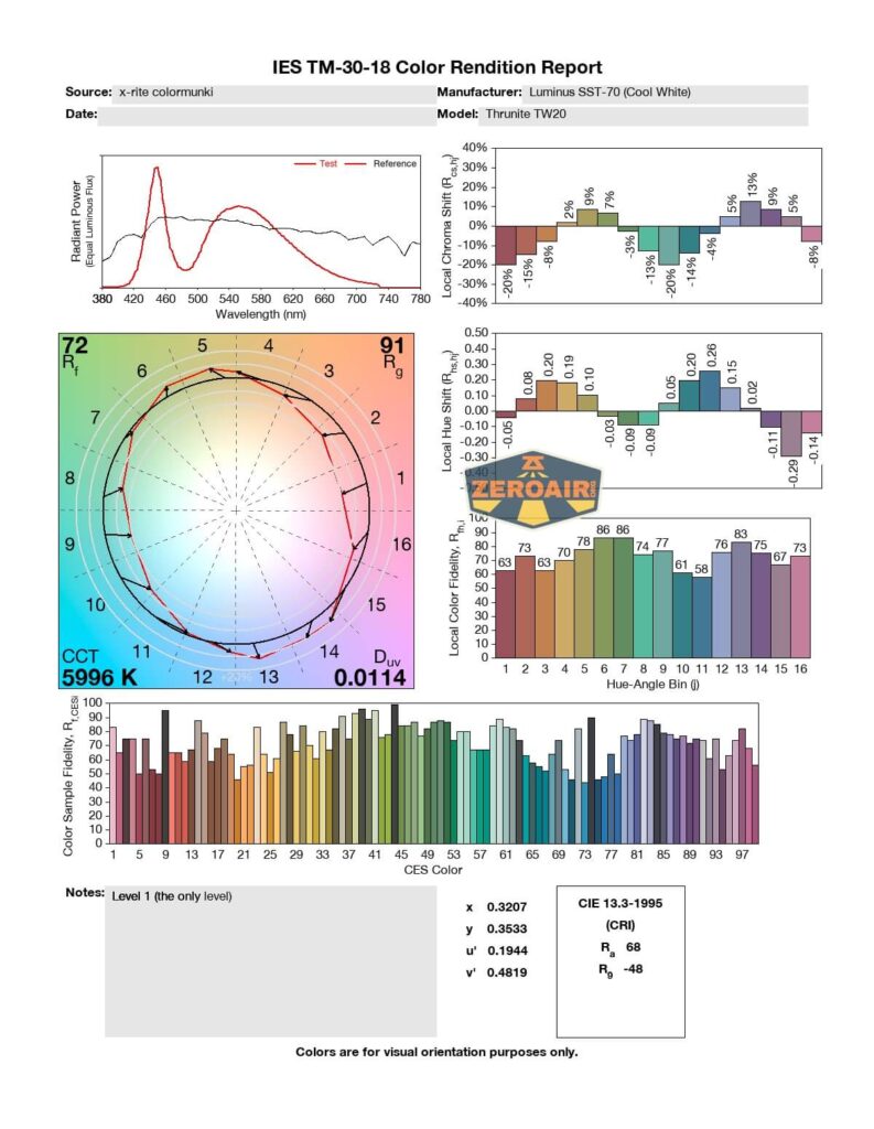 cri and cct report
