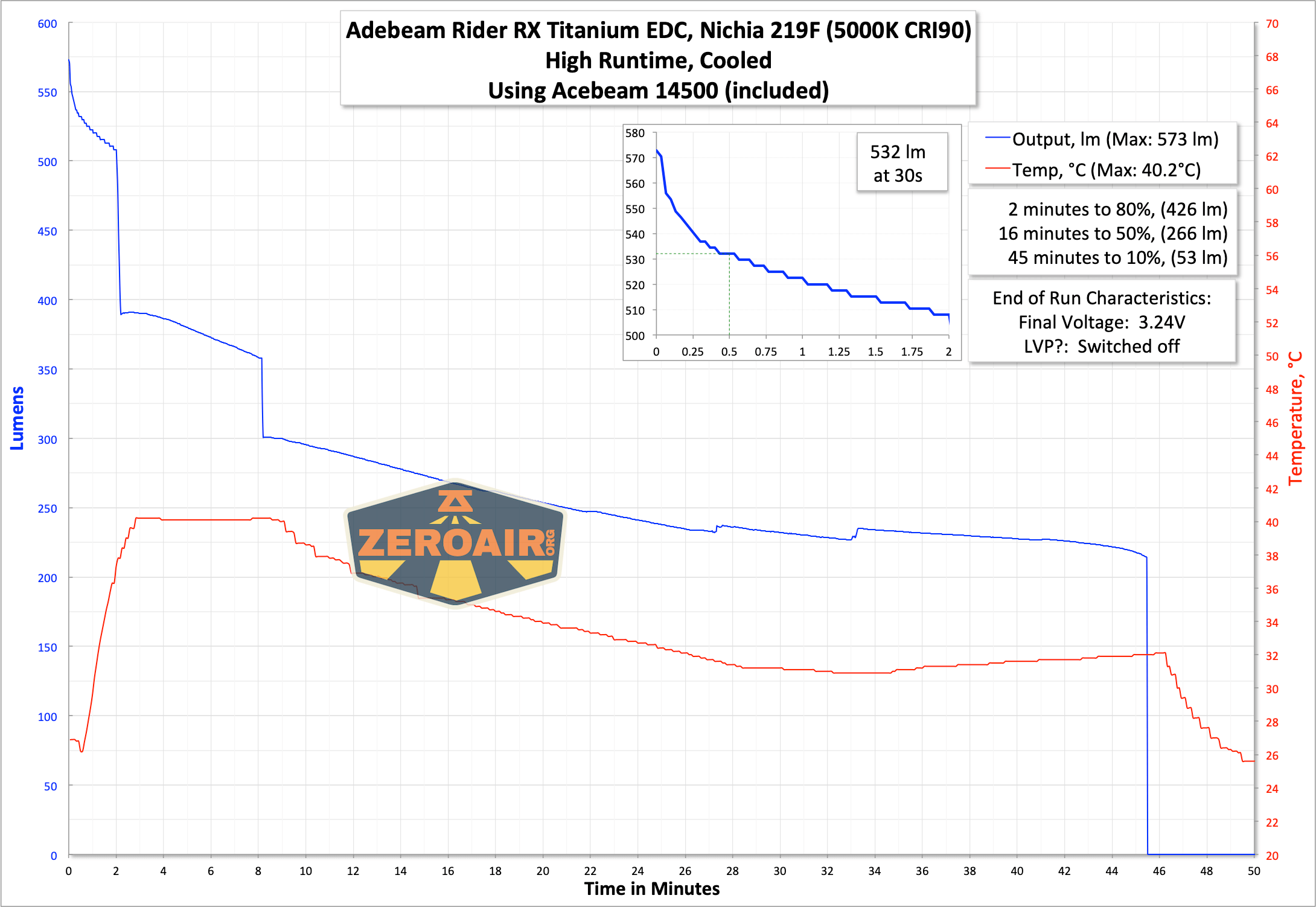 runtime graph