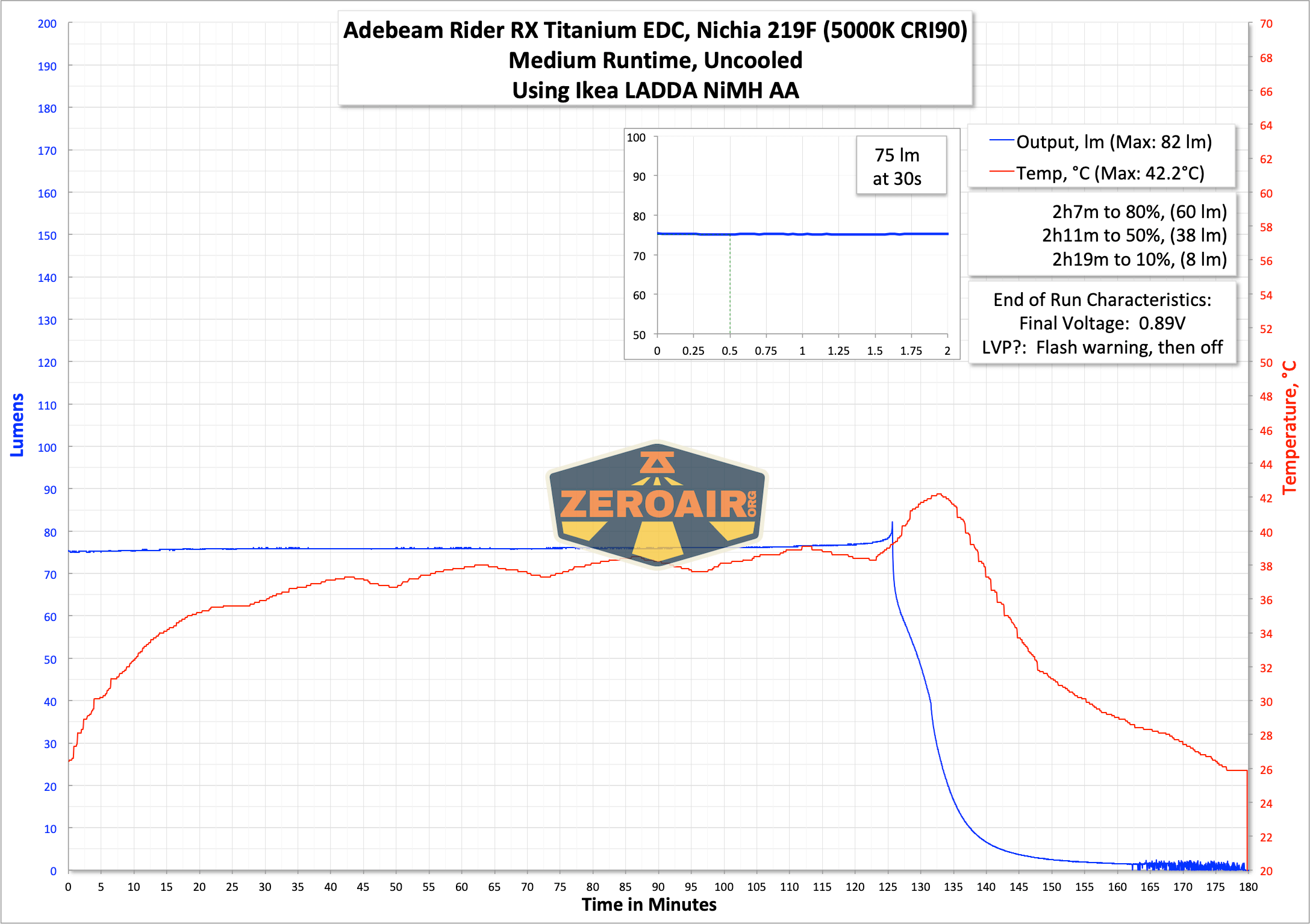 runtime graph