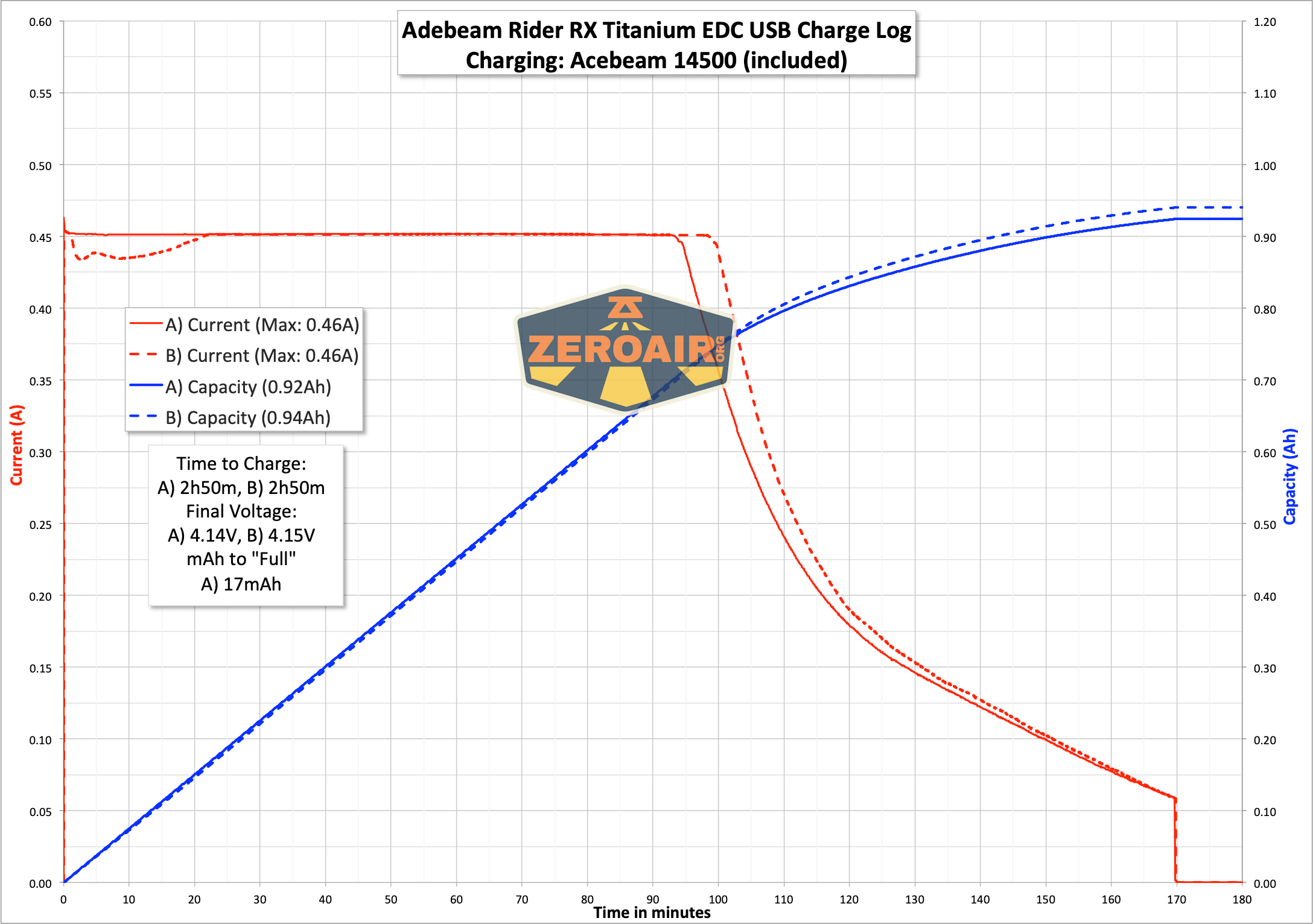charging graph