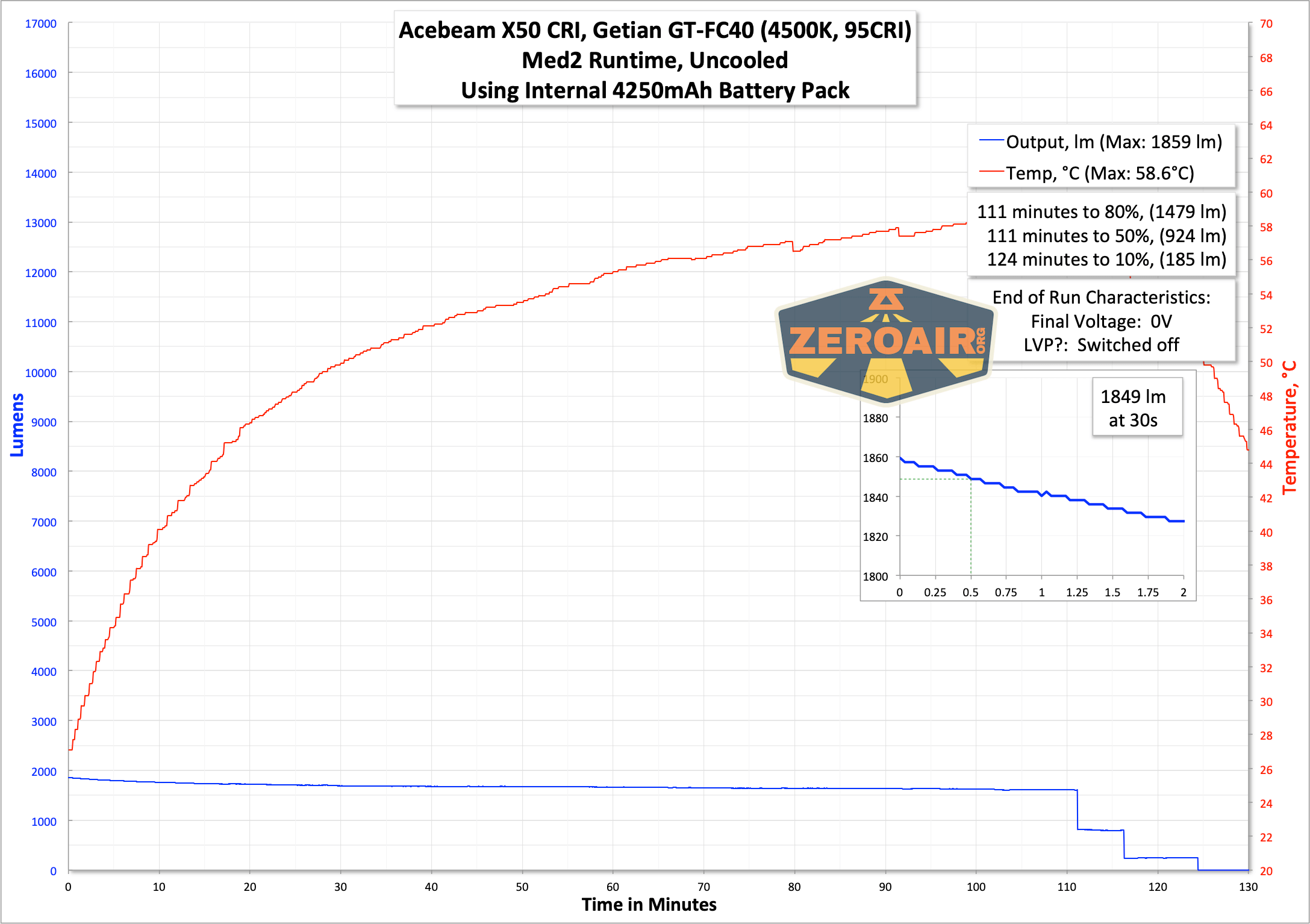 runtime graph