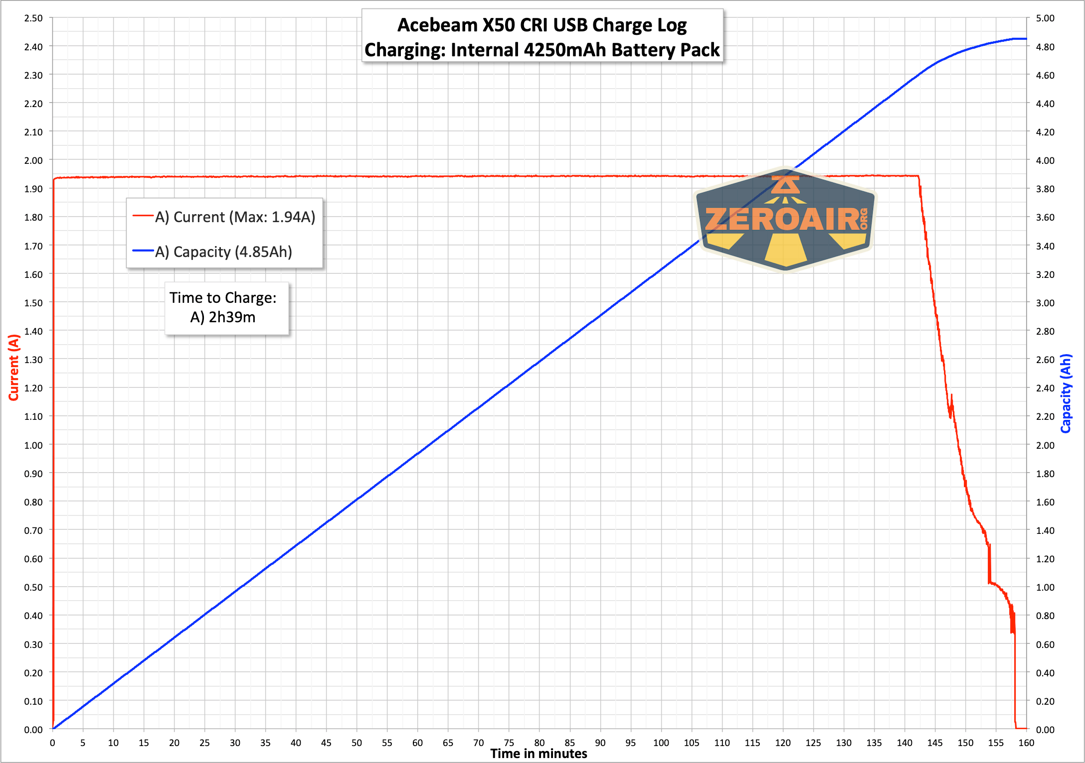 charging graph