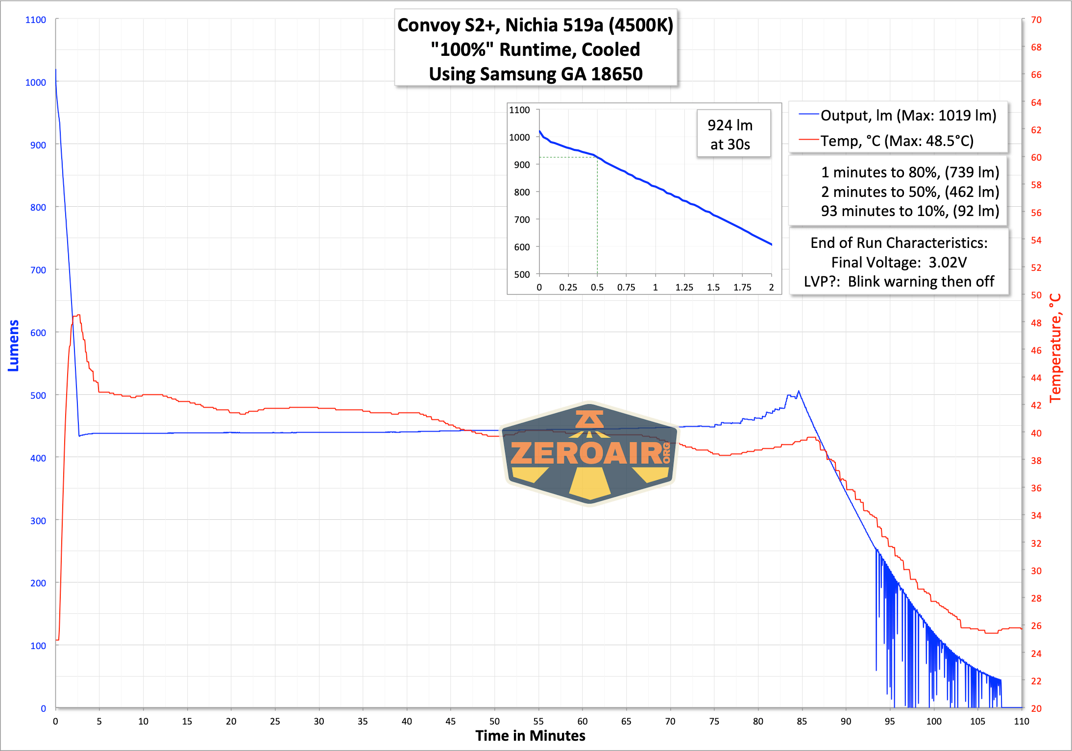runtime graph