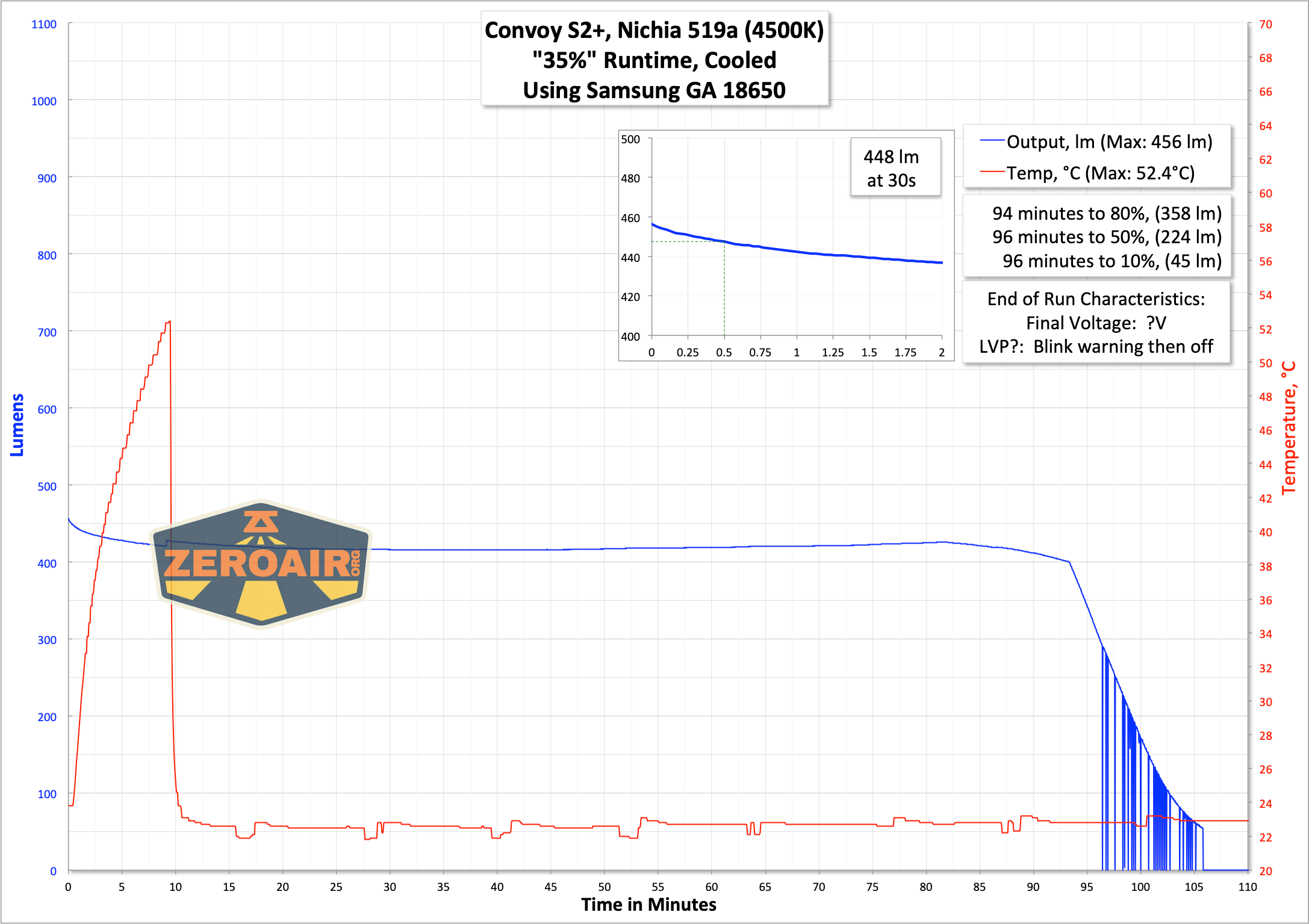 runtime graph