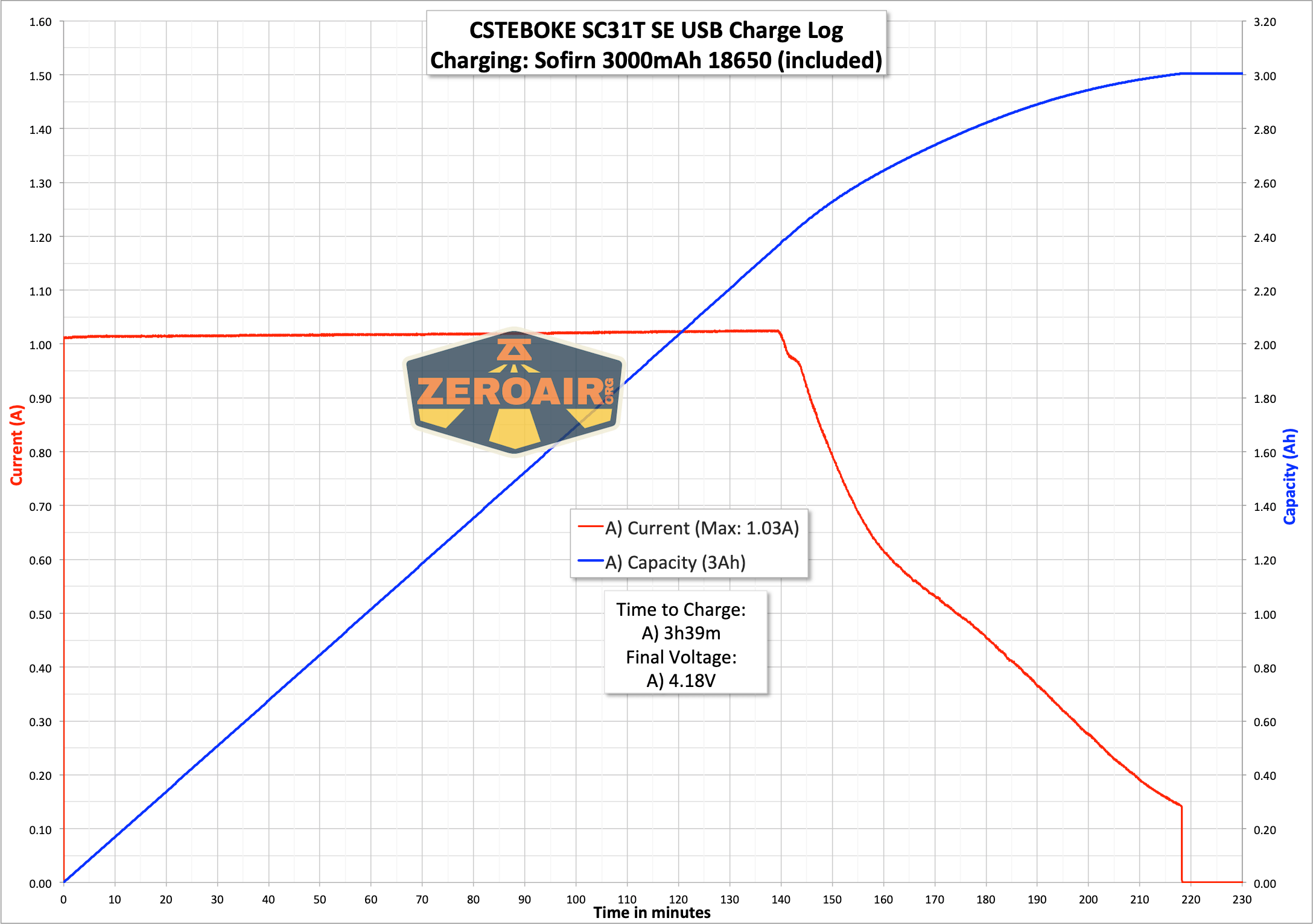 charging graph