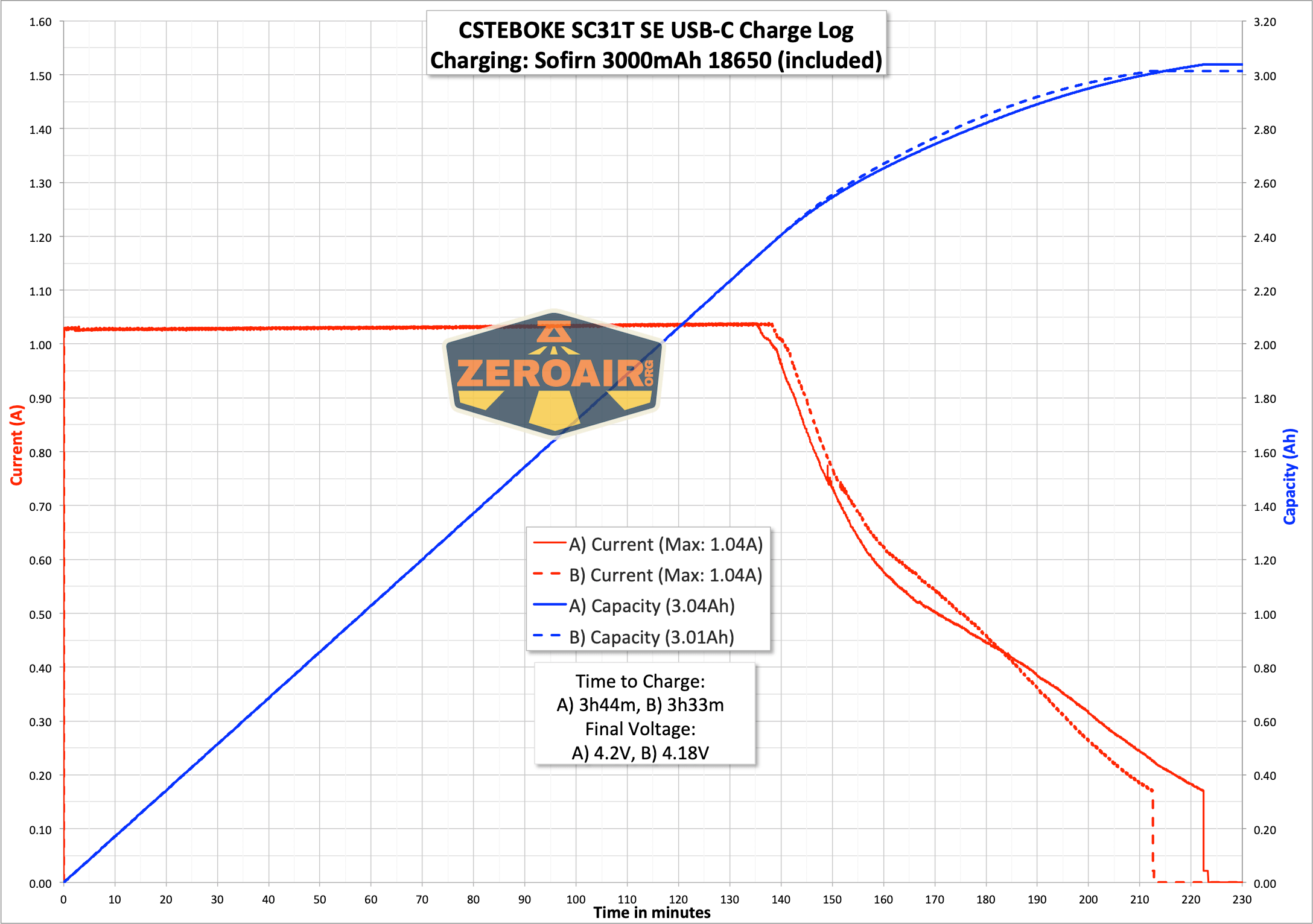 charging graph