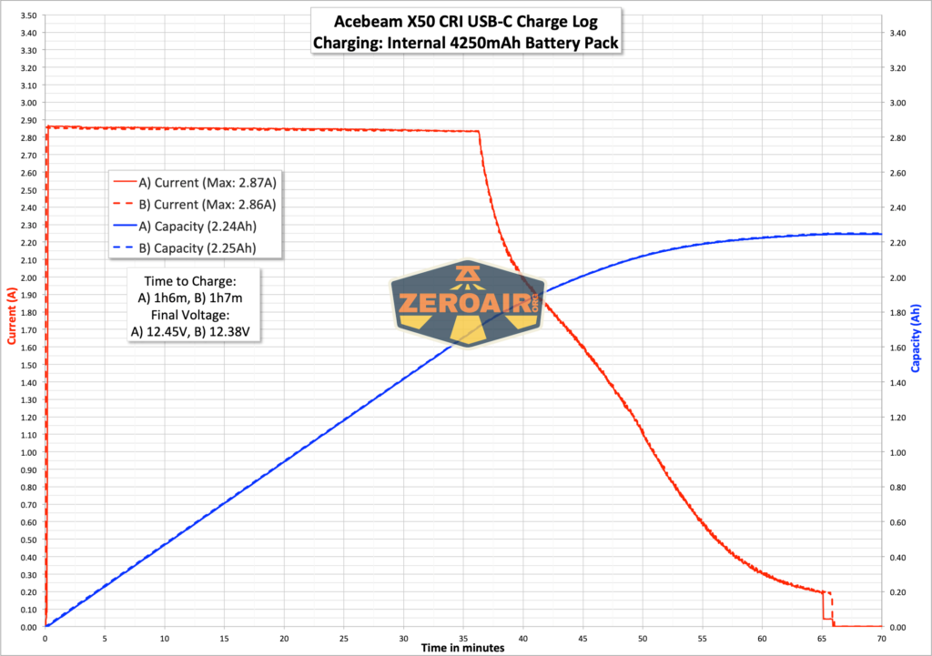 charging graph