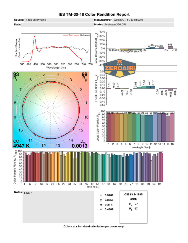 cri and cct report
