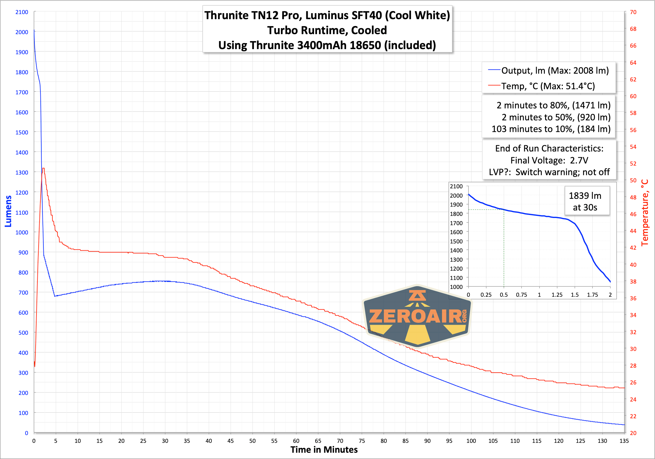 Thrunite Tn12 Pro