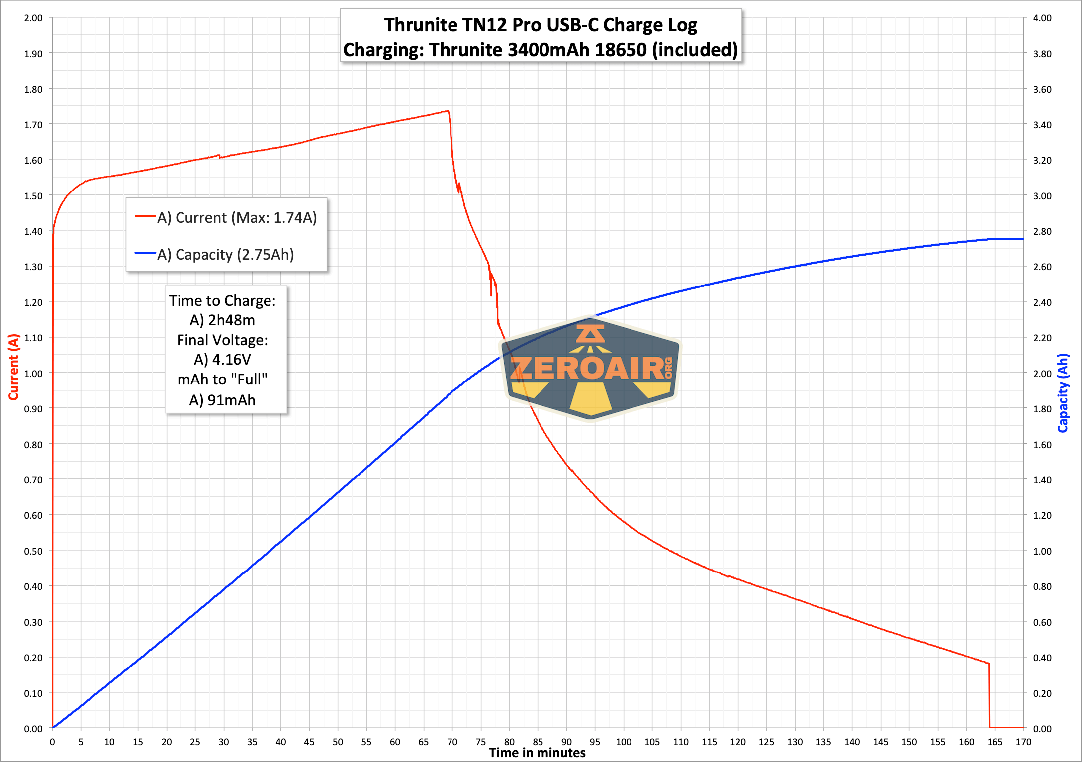 Thrunite Tn12 Pro