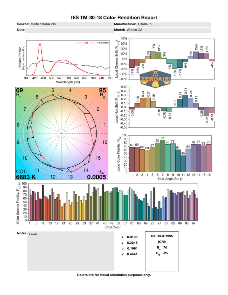 cri and cct report
