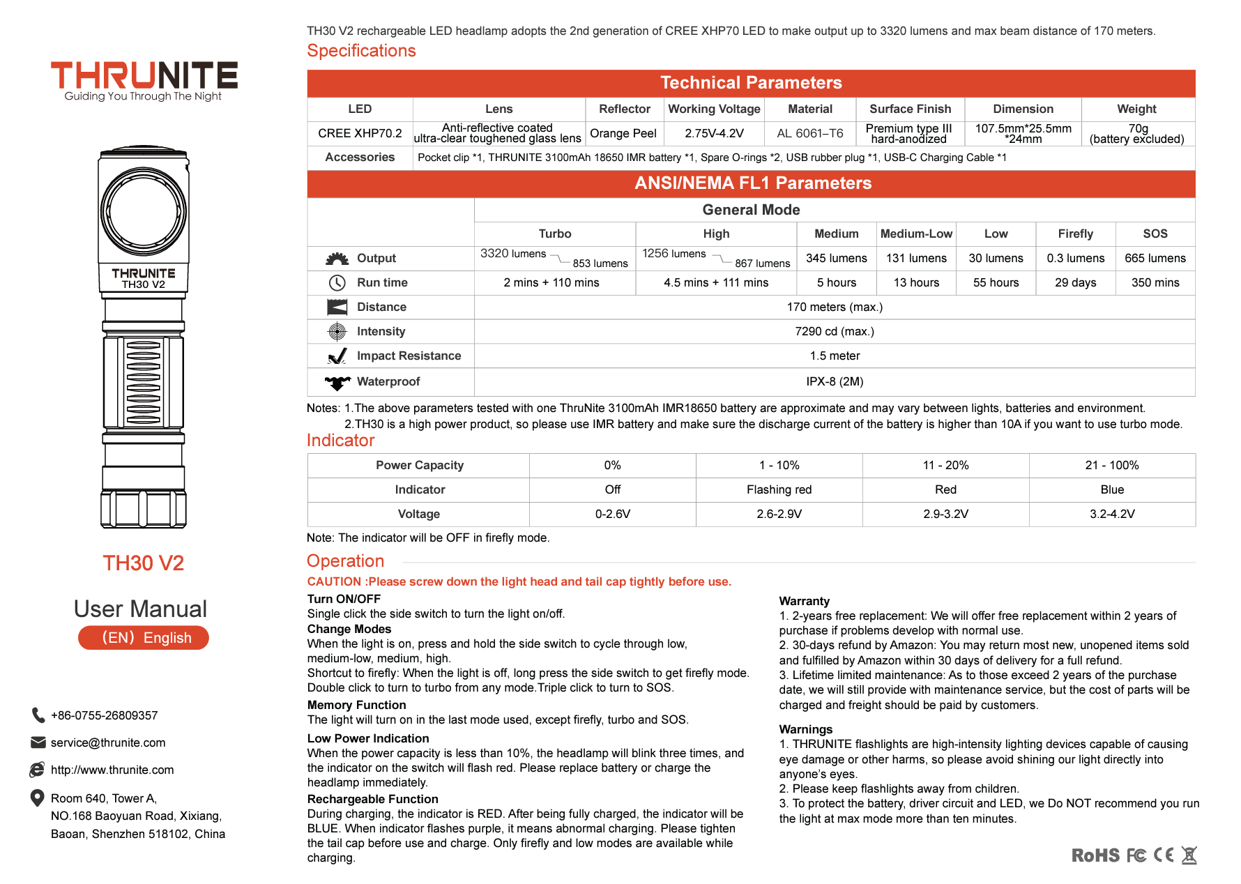 Thrunite Thrower Headlamp manual