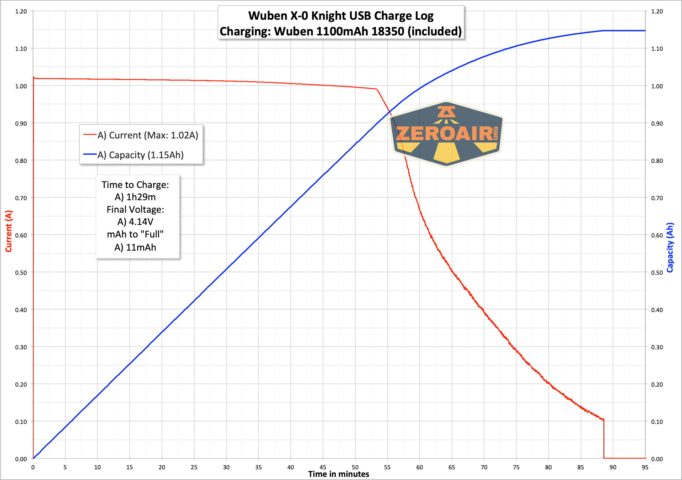 charging log