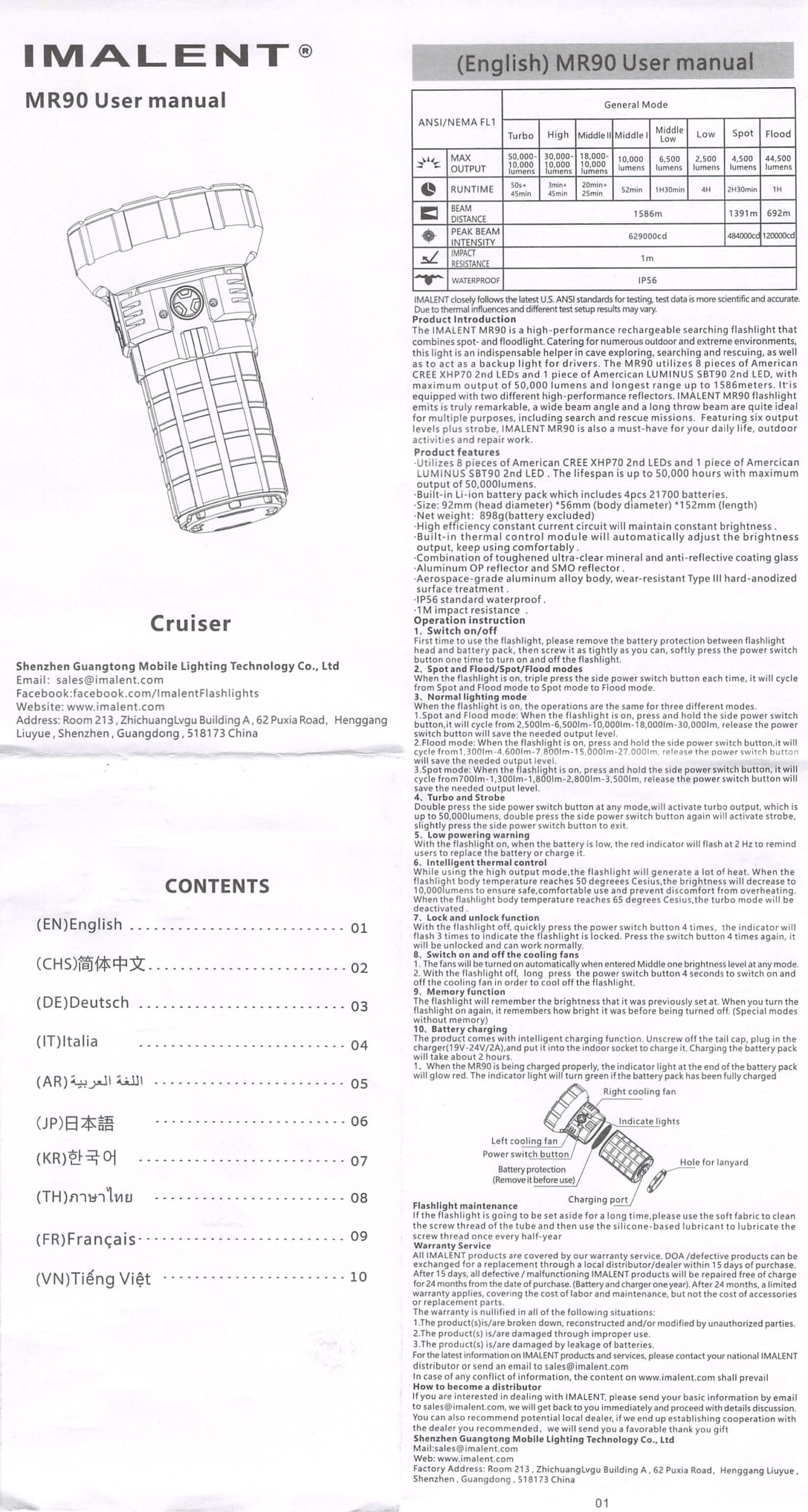 manual
