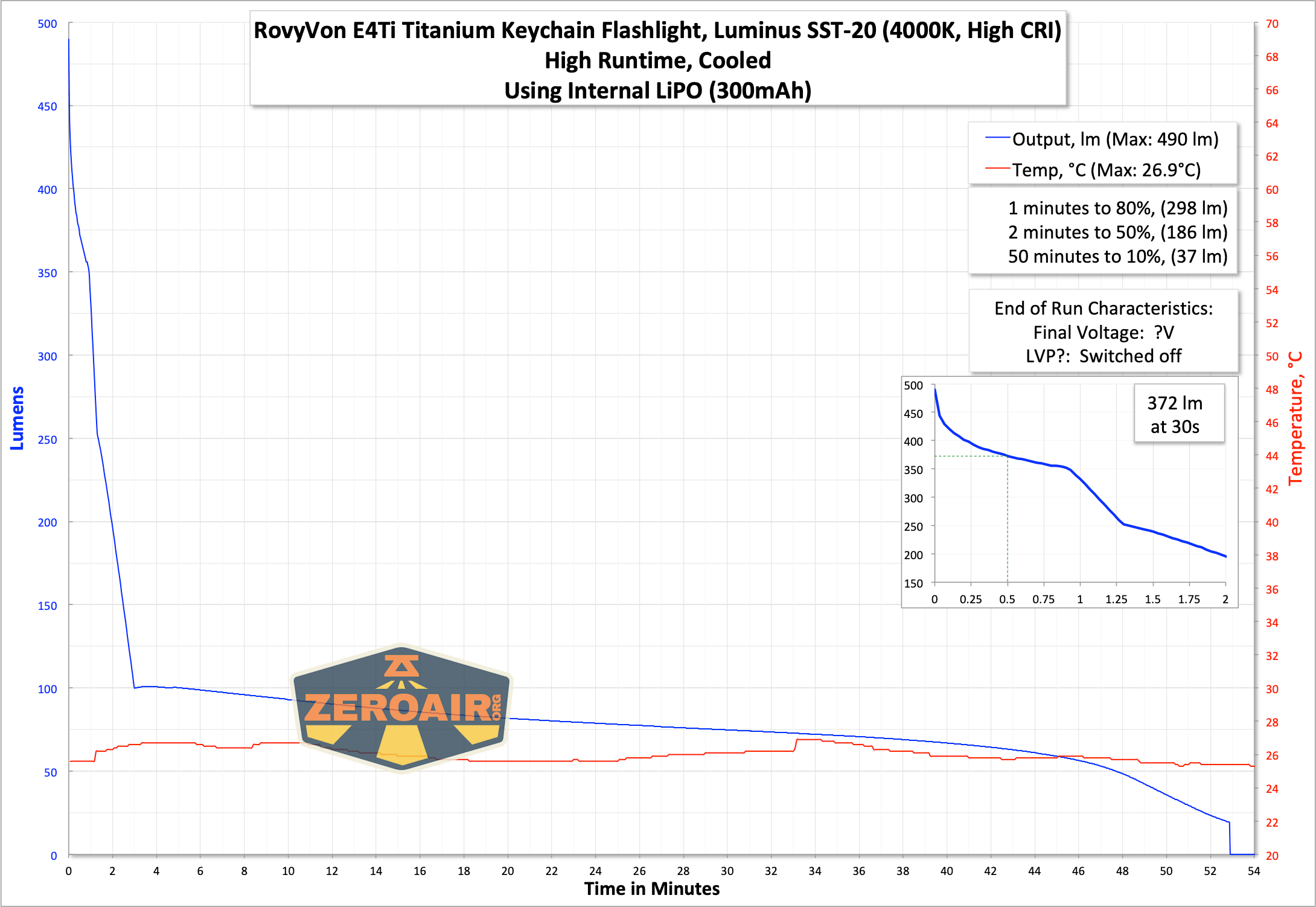 Rovyvon Angel Eyes E4Ti