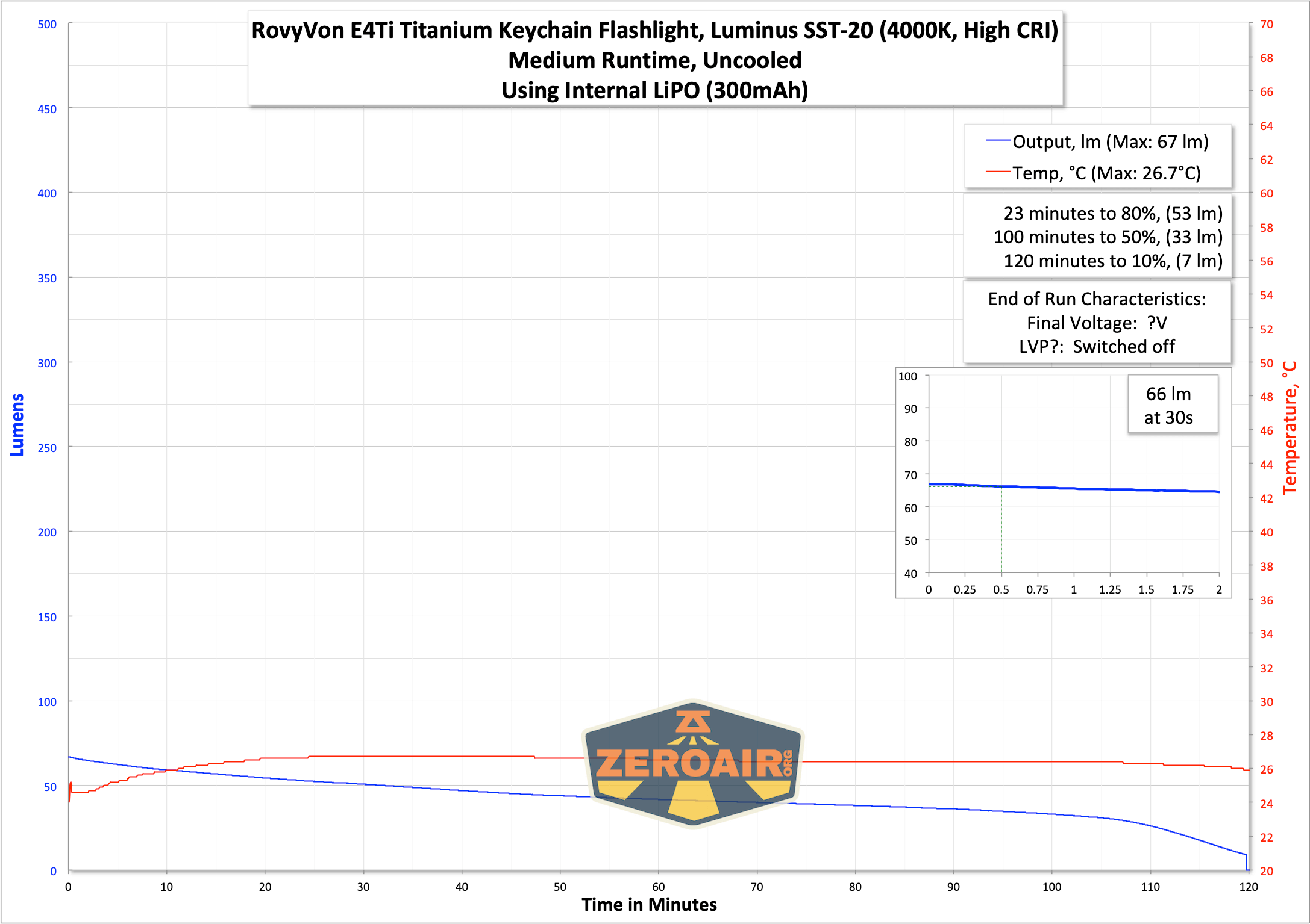 Rovyvon Angel Eyes E4Ti