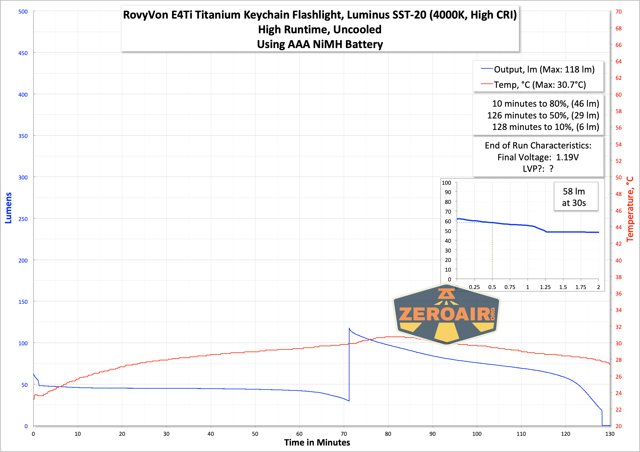 Rovyvon Angel Eyes E4Ti