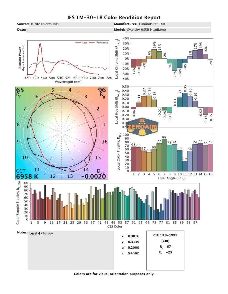 cri and cct report