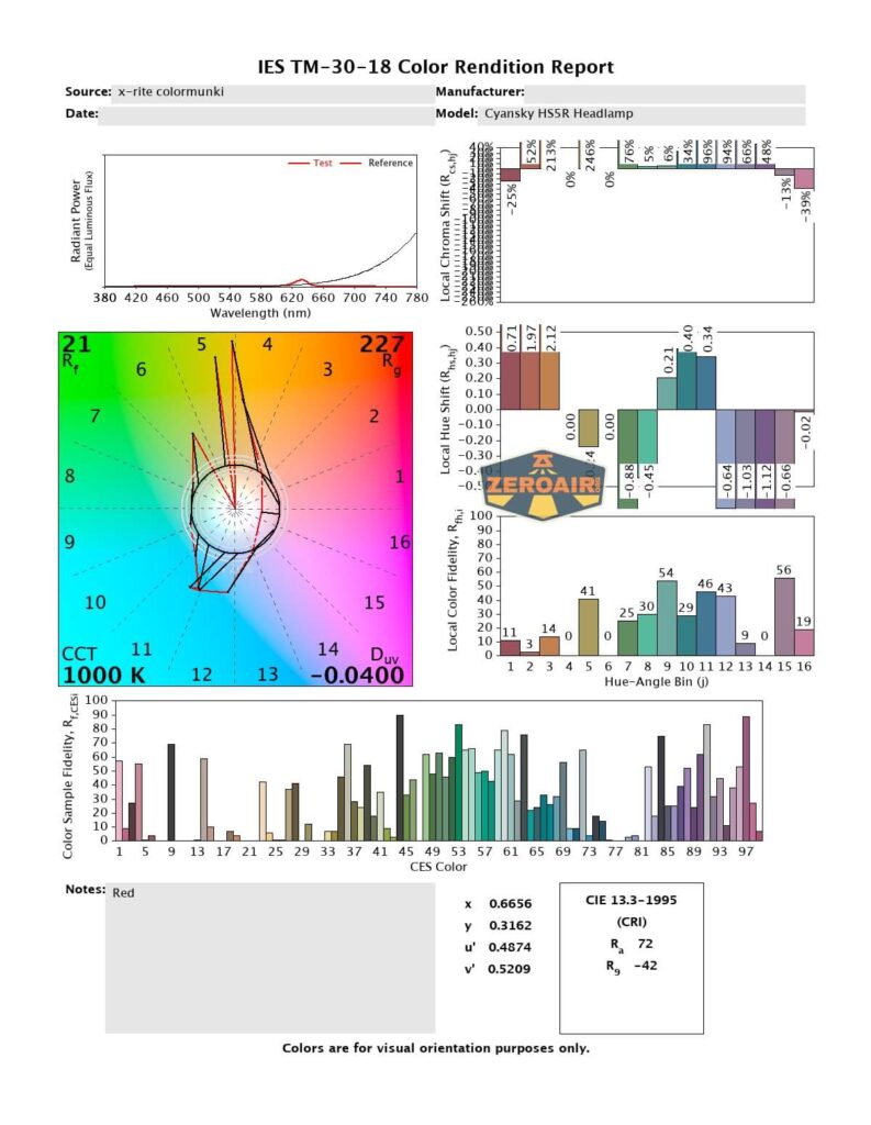 cri and cct report