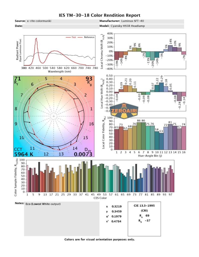 cri and cct report
