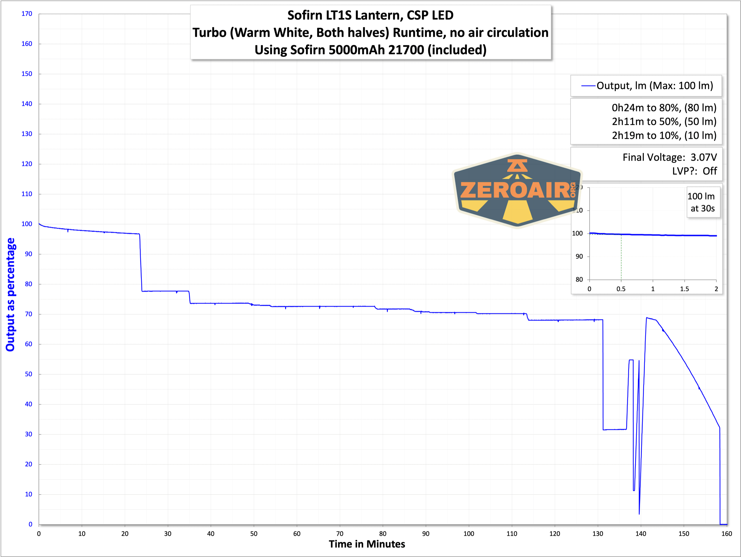 Sofirn Lt1S Lantern