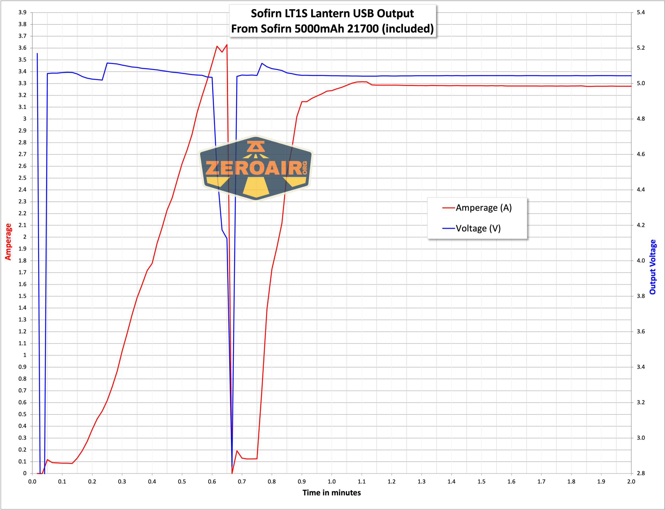 powerbank output