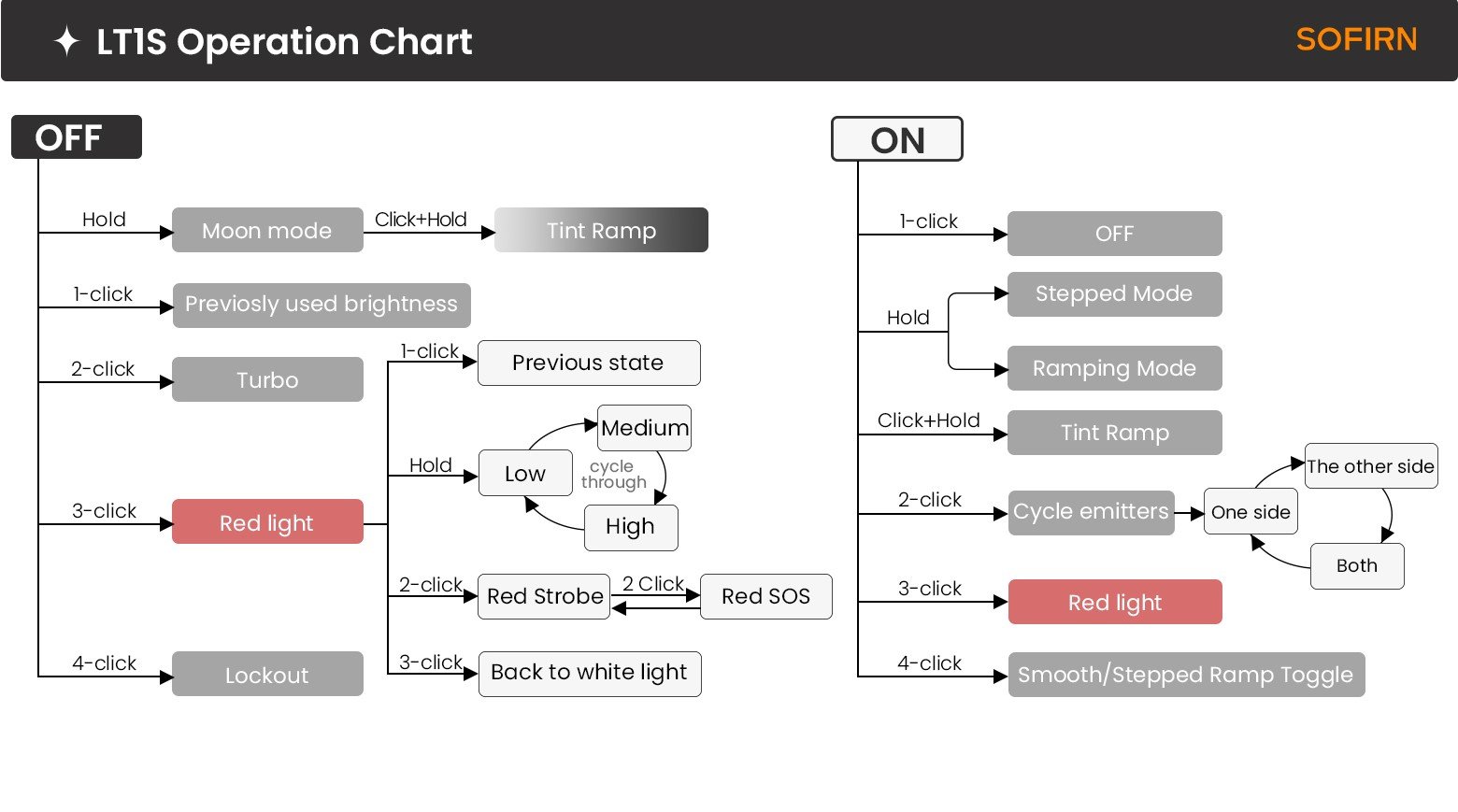 user interface graphic