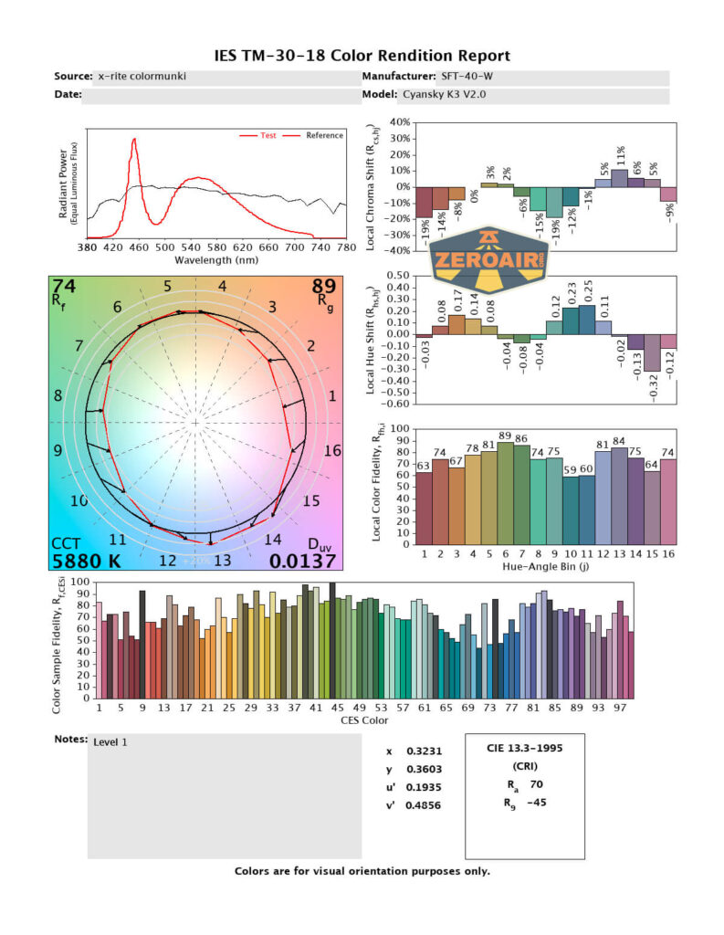 cri and cct reports