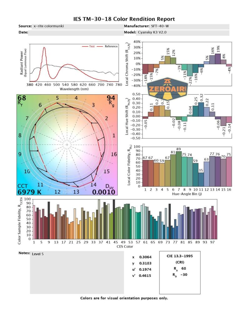 cri and cct reports