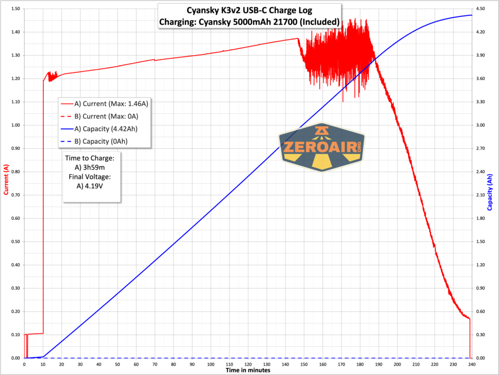 Cyansky K3 V2 flashlight c charging
