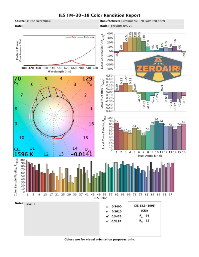 cri and cct reports for red filter