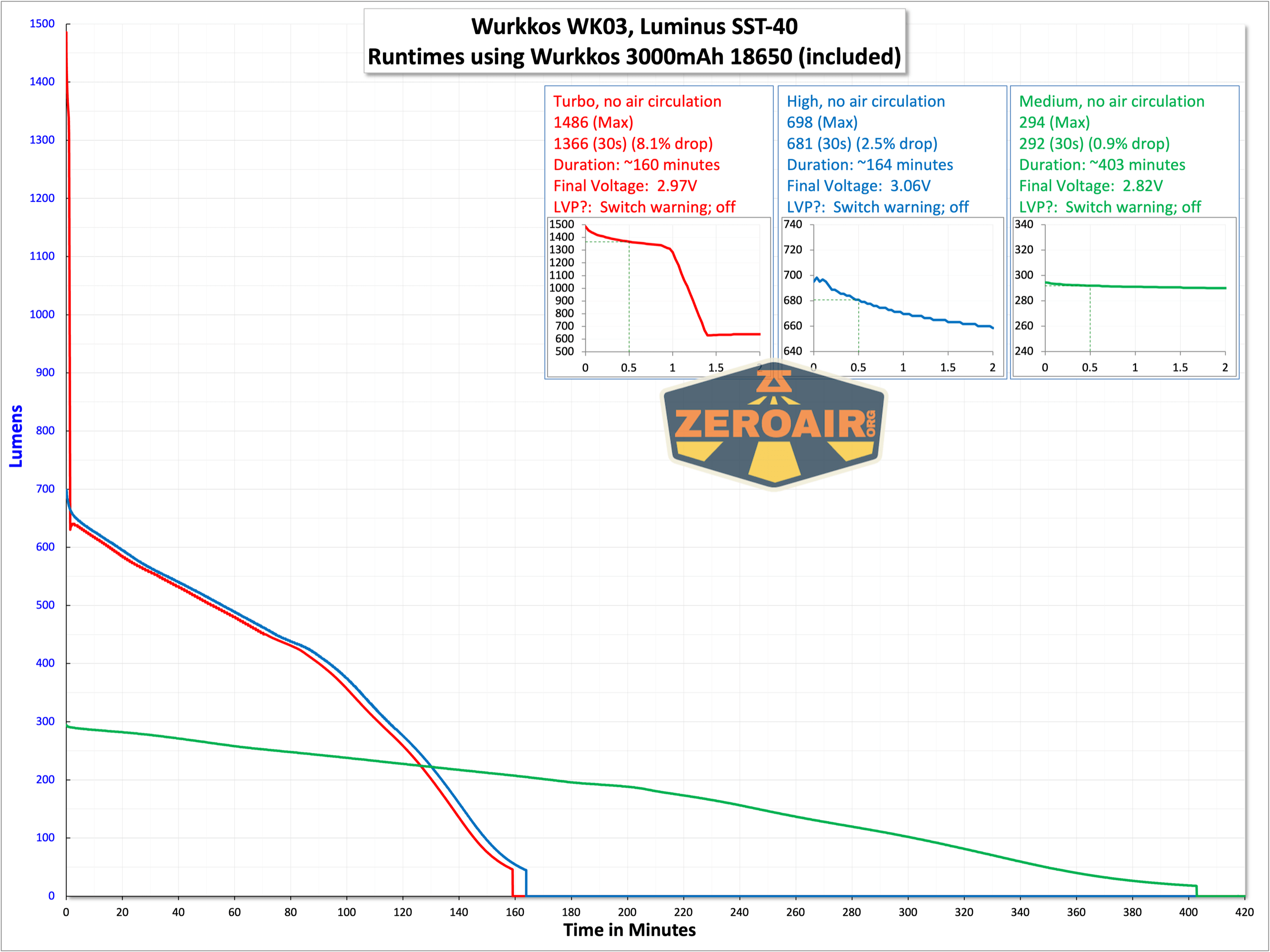 runtime graphs