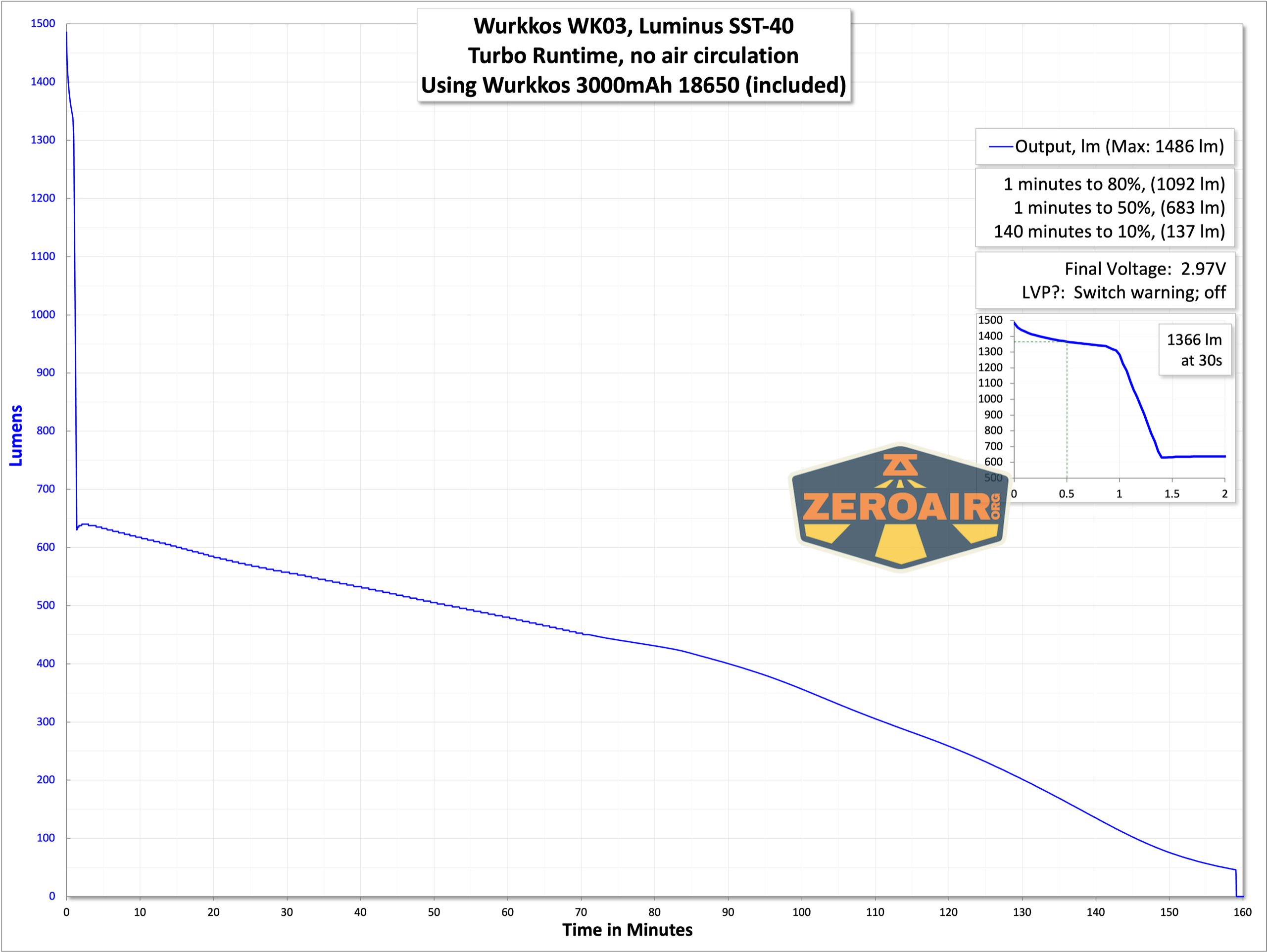 runtime graphs