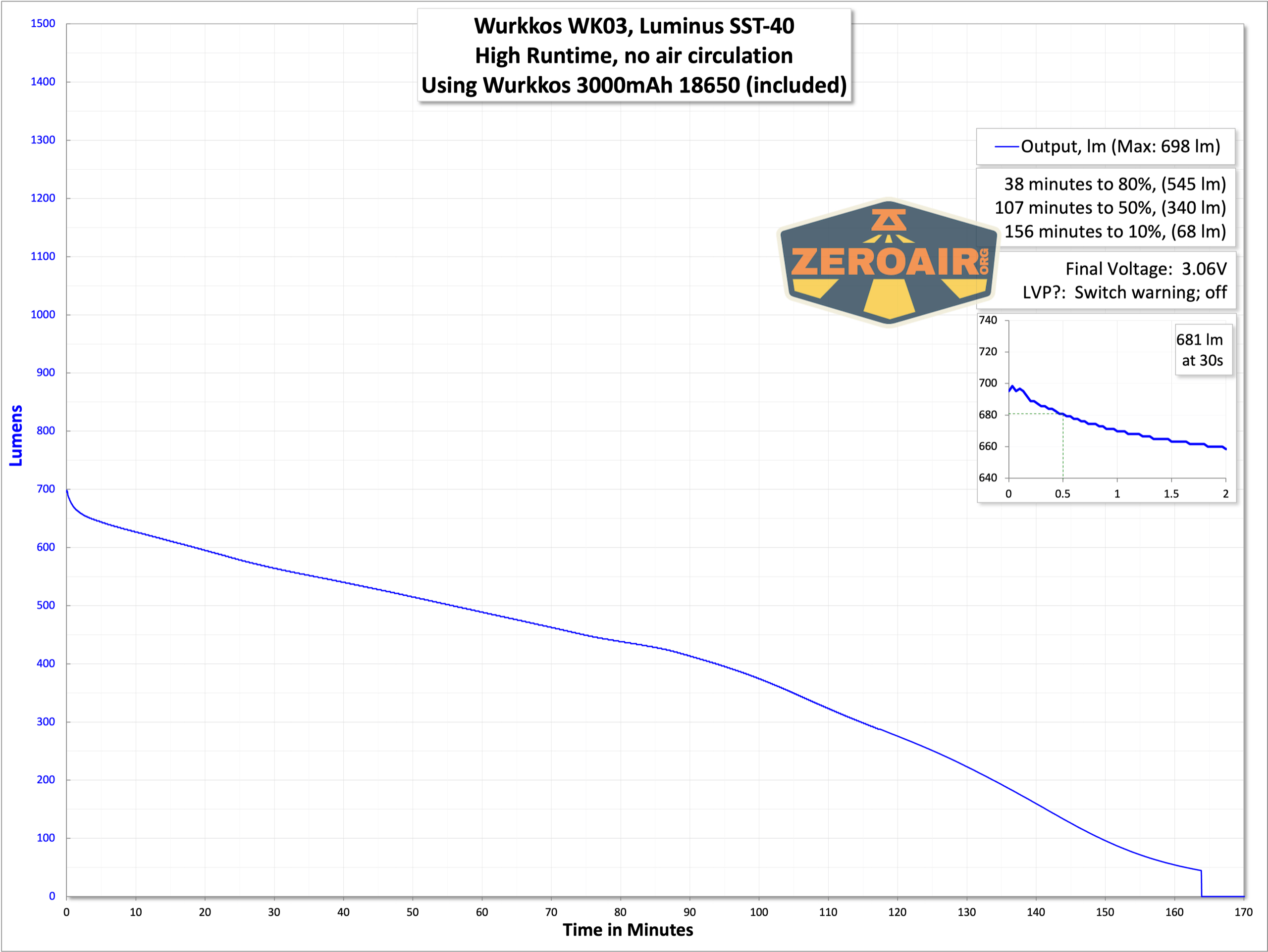 runtime graphs