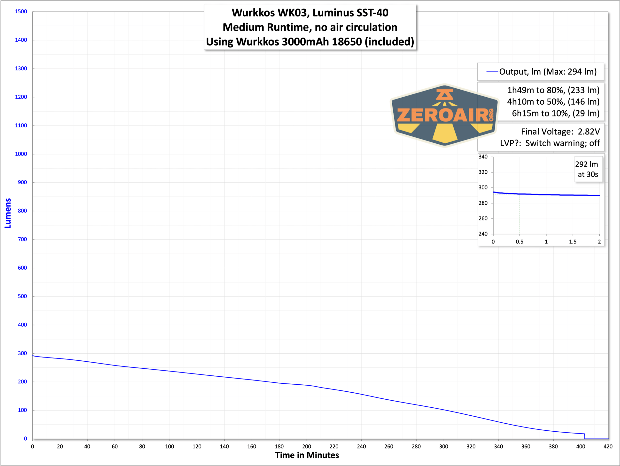 runtime graphs