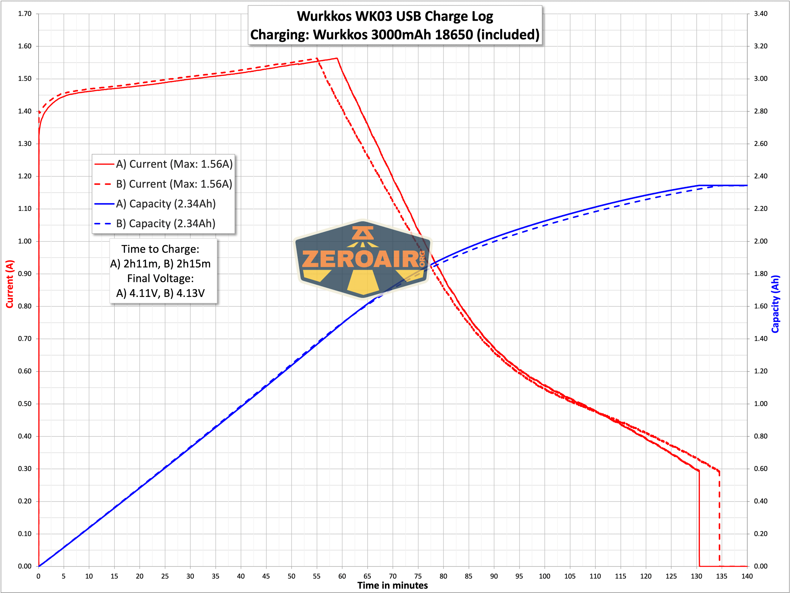 charging graph