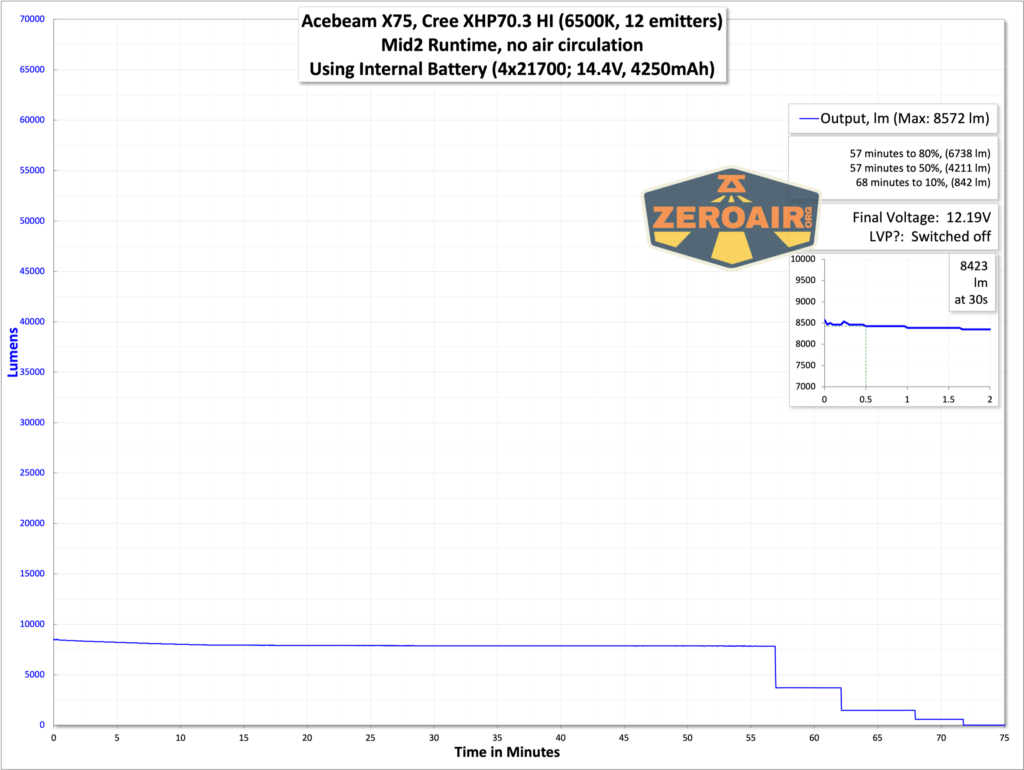 Acebeam X75 brightest powerbank flashlight runtime graphs