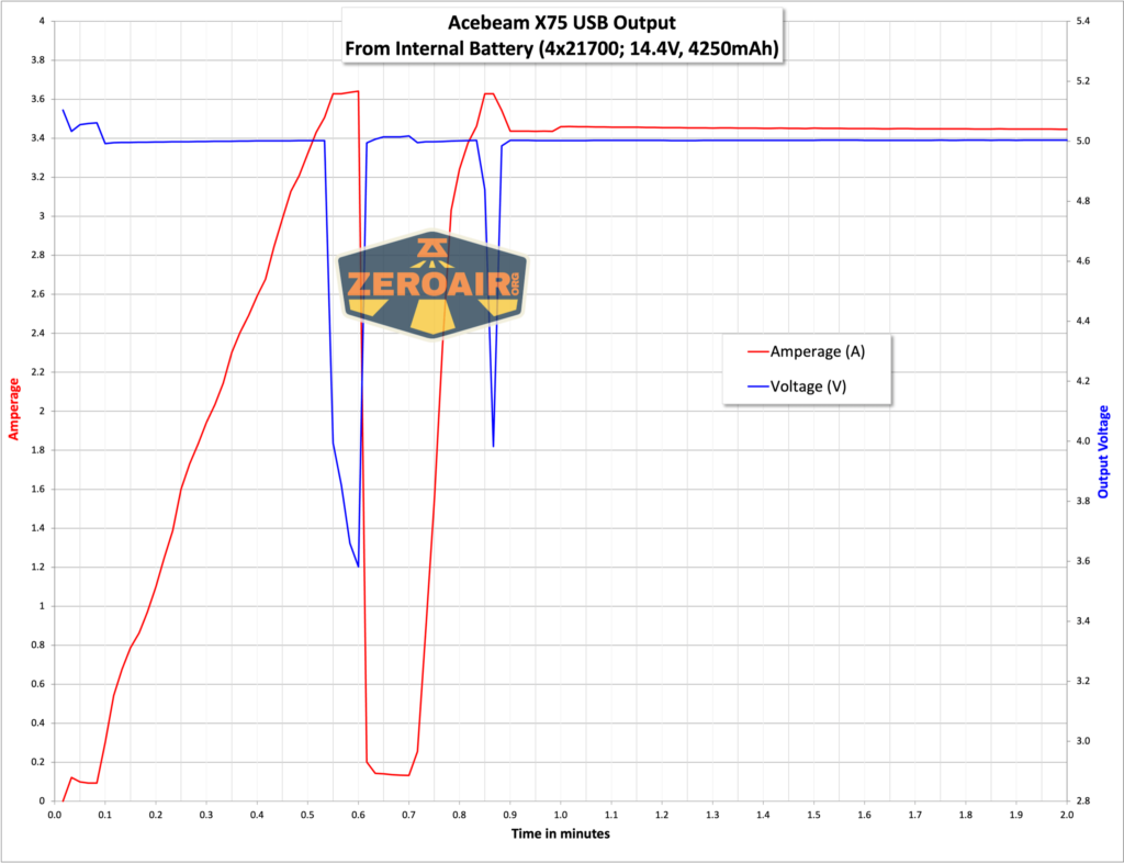 Acebeam X75 brightest powerbank flashlight powerbank graphs