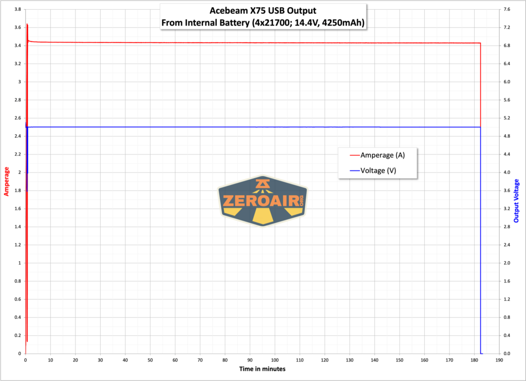 Acebeam X75 brightest powerbank flashlight powerbank graphs
