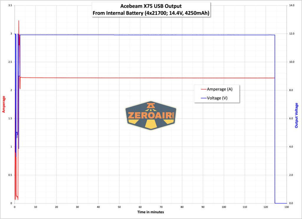 Acebeam X75 brightest powerbank flashlight powerbank graphs