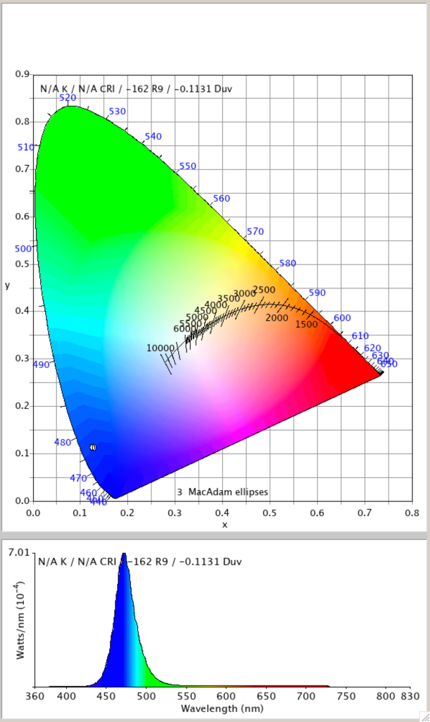A chromaticity diagram with color spectrum and wavelength values, featuring a marked point labeled N/A K / N/A CRI / 162 R9 / -0.1131 Duv, highlights the spectral power distribution of the Olight Marauder Mini, peaking around 450 nm.