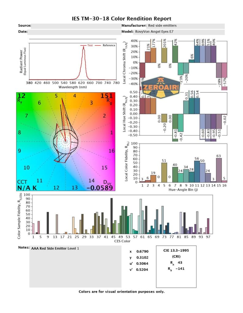 cri and cct reports